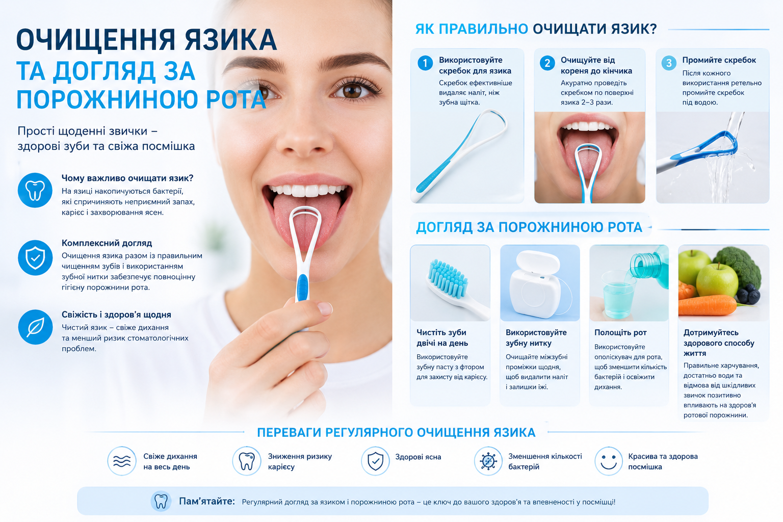Очищення язика та догляд за порожниною рота